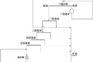 低品位微細(xì)粒級嵌布難選鐵礦的選礦工藝