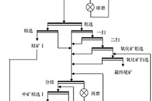 銅鈷礦選礦方法