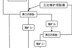 提高磷回收率的選礦方法