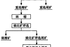 黑白鎢細(xì)泥的選礦方法