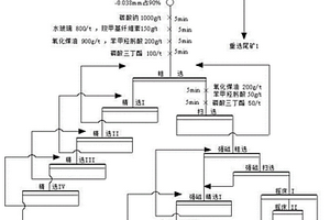 復(fù)雜多金屬稀土礦的選礦分離富集的方法