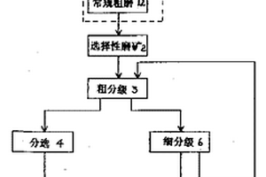 中低品位鋁土礦的選礦方法