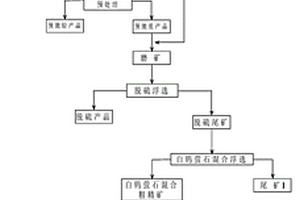 高碳酸鈣型低品位白鎢礦的選礦方法