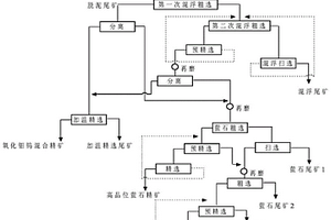 高鈣鎂型含泥鎢鉬螢石礦綜合回收選礦方法