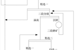 從吹煉渣中回收銅的選礦方法