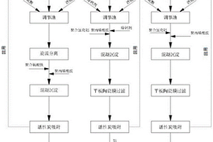 鎢鋅多金屬礦選礦廢水分質(zhì)處理-分級回用方法