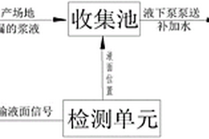 選礦的回用水系統(tǒng)