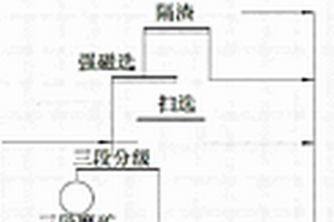 可用于選礦的組合脫泥工藝