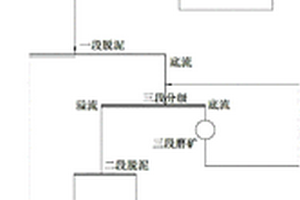 可用于選礦的選擇性絮凝多段脫泥工藝