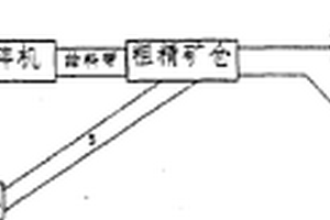 高效率選礦破碎系統(tǒng)