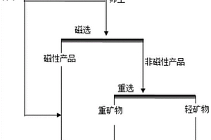 燒綠石的選礦方法