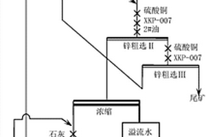 從含低品位鋅的硫精礦中回收鋅礦物的選礦方法