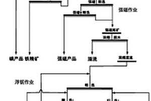 從碳酸型燒綠石中回收鈮礦物的選礦方法