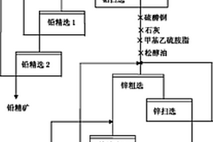 從含碳鉛鋅硫化礦中分離鉛鋅礦的選礦藥劑和選礦方法