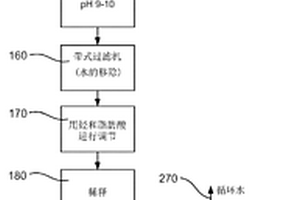 磷酸鹽的選礦法