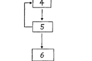 大型節(jié)能選礦設(shè)備及工藝