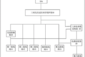 選礦設(shè)備用電保護(hù)裝置