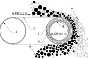 選礦用永磁帶式筒式強磁選機