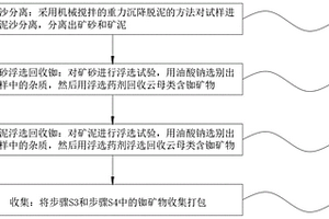 銣的預(yù)富集的選礦方法