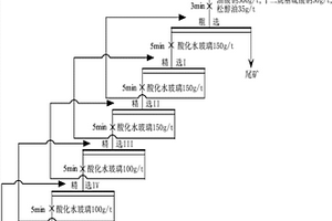 富含方解石與毒重石的重晶石選礦方法