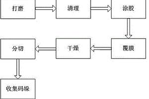 金屬礦石選礦廢水加工處理方法