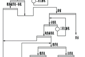 處理含微細(xì)金礦物的磁鐵礦選礦工藝