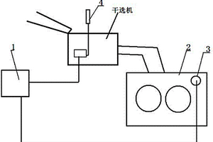 磁鐵礦選礦控制系統(tǒng)