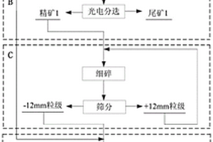 低品位鎢礦石的選礦方法