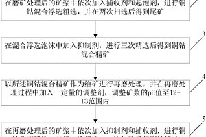 銅鈷礦的選礦方法