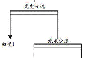 低品位鈾礦光電揀選拋尾選礦方法