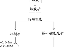 分離鈮鐵的選礦方法