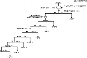 低品位螢石礦選礦工藝路線驗定方法及一種工藝方法