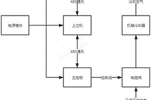 選礦設(shè)備的檢測(cè)控制裝置