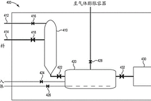 選礦的含有機(jī)碳原料