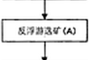 二氧化鈦精礦的制造方法