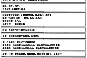 赤鐵礦粉的微波焙燒干式風(fēng)磁選的方法