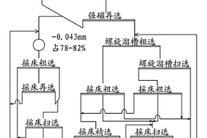 綜合回收貧細(xì)雜鈮礦的選礦工藝