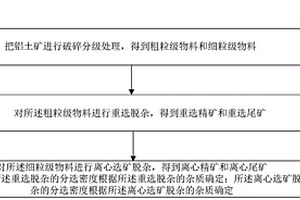 鋁土礦的處理方法