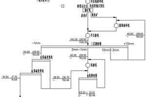 赤鐵礦碎磨-預(yù)選新工藝