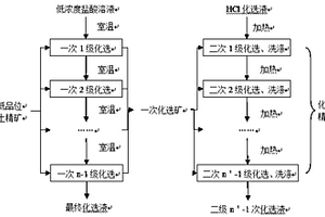 低成本富集高品位混合稀土精礦的方法