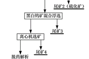 黑白鎢礦從鎢細(xì)泥中回收的選礦方法