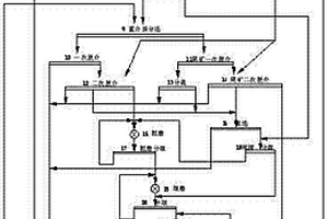 重浮聯(lián)合分選磷礦的工藝