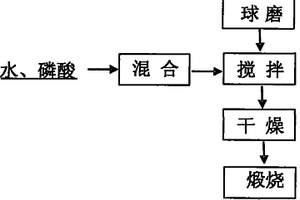 消除鋁土礦選礦尾礦顏色的方法