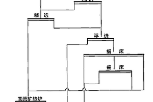 錫粗精礦的聯(lián)合流程處理方法