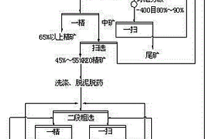 分步選出高品位稀土精礦的方法