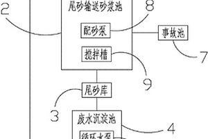 零排污廢水循環(huán)系統(tǒng)