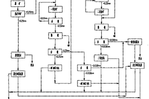 可有效回收鉭鈮礦石的選礦工藝