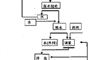 預處理浮選分離長石、石英