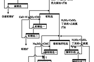 高碳鉬鎳礦高效浮選分離鉬鎳回收鉬鎳得到鉬精礦和鎳鉬混合精礦的方法