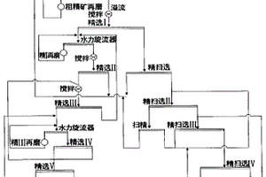 精選段提高鉬精礦品位的方法